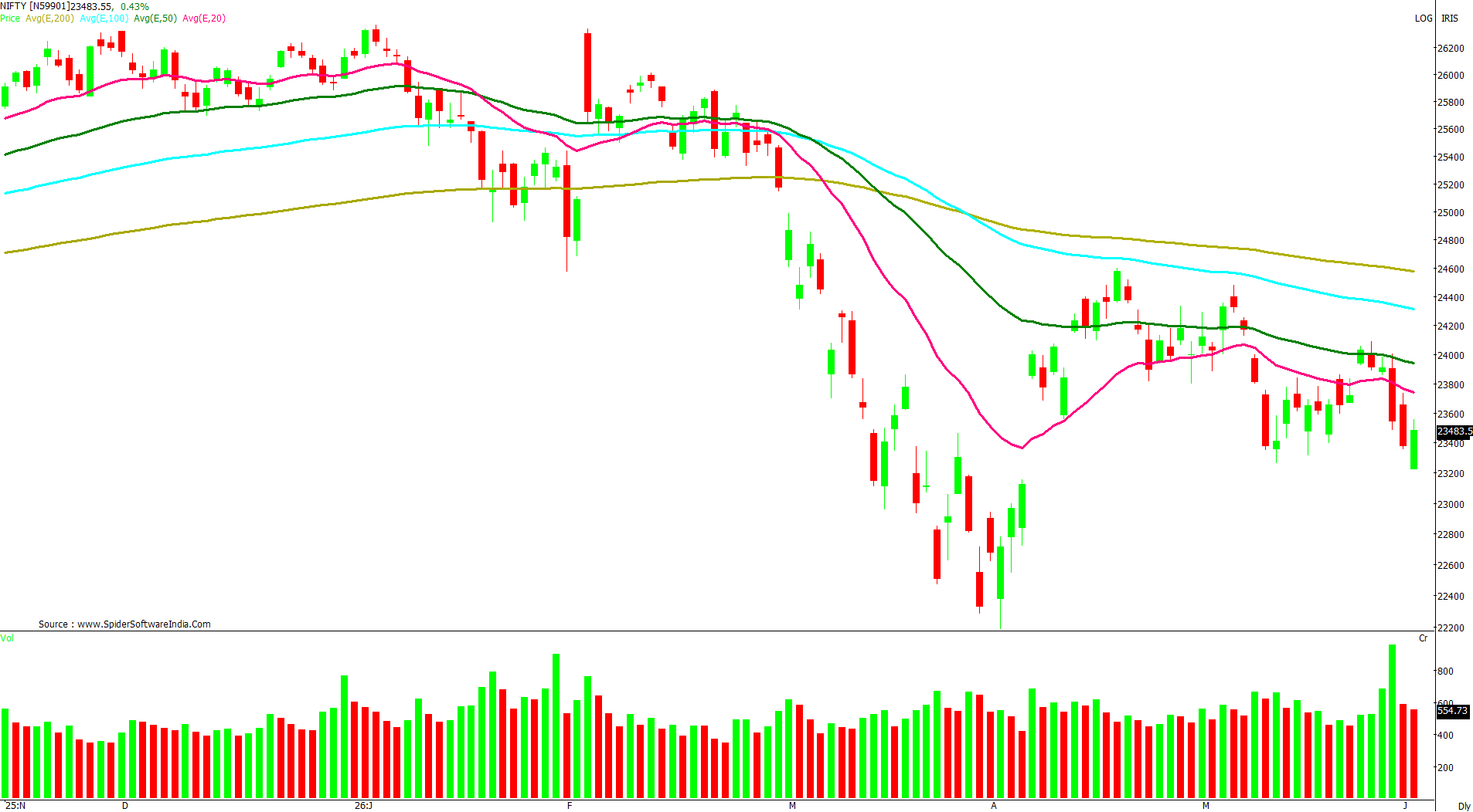 Manas Jaiswal Research Analyst Image